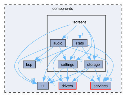 components/screens
