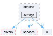 components/screens/settings
