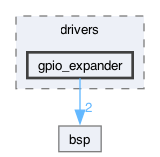components/drivers/gpio_expander