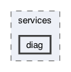 components/services/diag