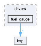 components/drivers/fuel_gauge