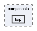 components/bsp