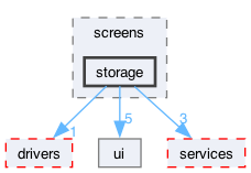 components/screens/storage