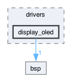 components/drivers/display_oled