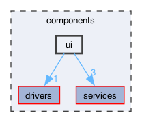 components/ui